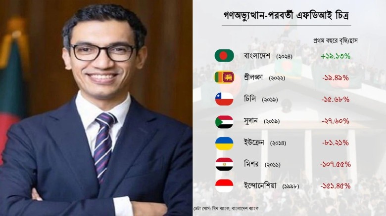 শিগগিরই আমাদের সারা বছরের একটা আমলনামা প